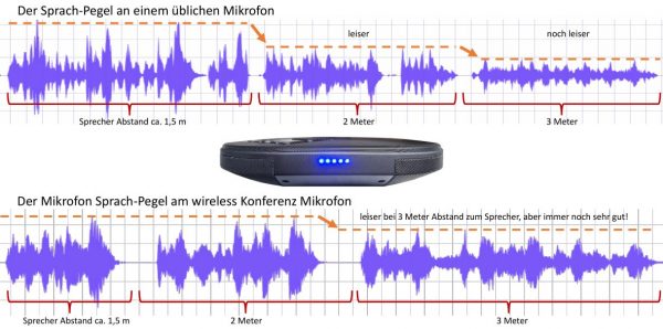 wireless Konferenzmikrofon